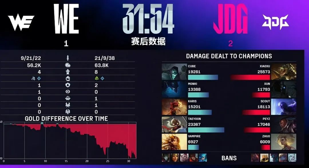 比赛全部都, cn, 打满败战队