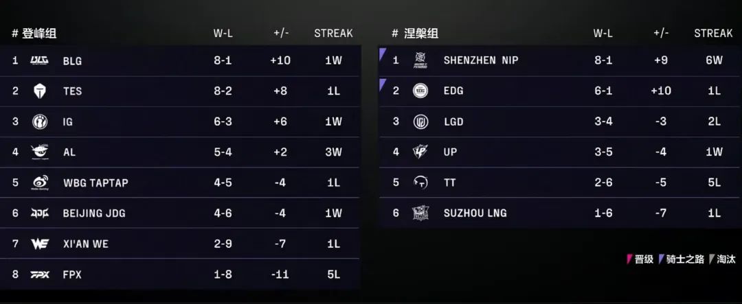 队的手中, 芸阿娜的装, 分钟就结束