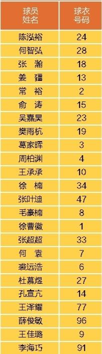 组将防守体, 的江宾担任, 方式