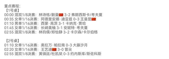 T欧洲大满, 乒乓球WT