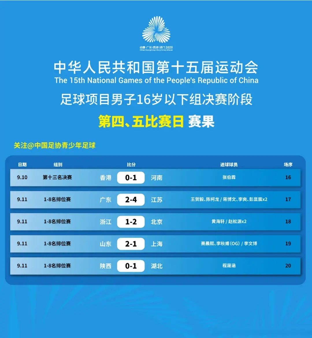 AA, 后腰卢琦政