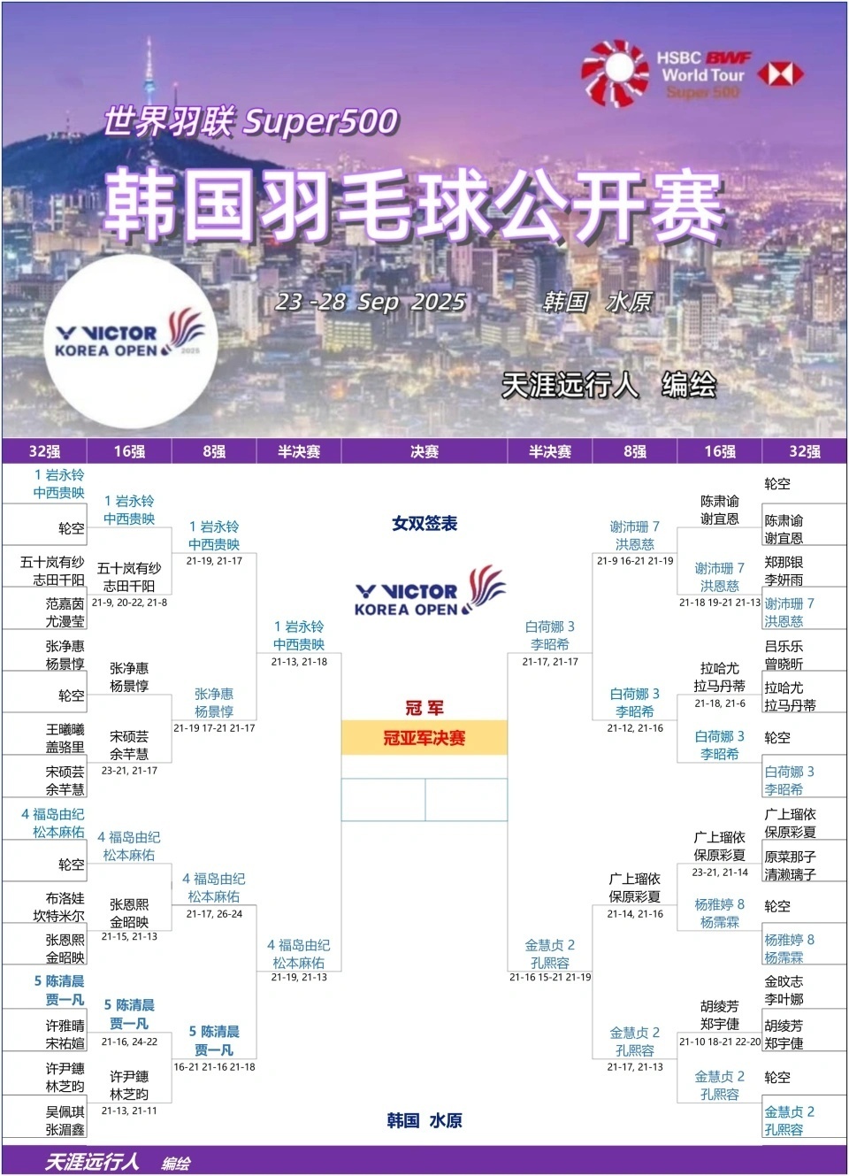 争夺, https, 国羽新组合