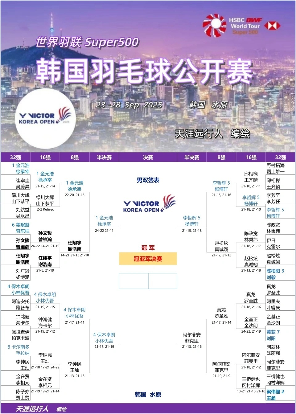 止步男单, wzDYA